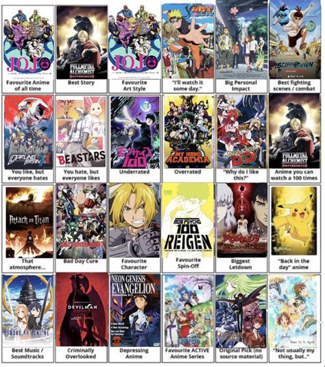 myaniemlist|my anime list account.